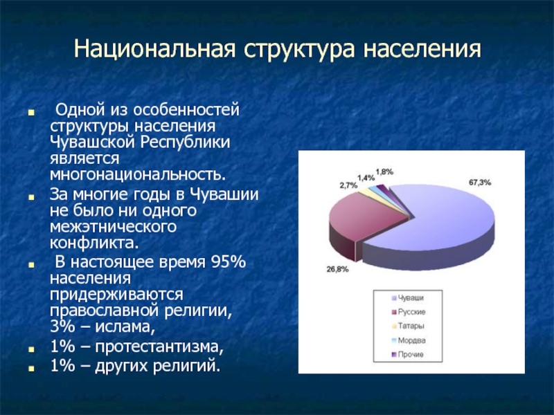 В чем особенности национального состава. Национальная структура населения. Численность населения Чувашии. Население Чувашской Республики на 2022. Чувашия особенности населения.