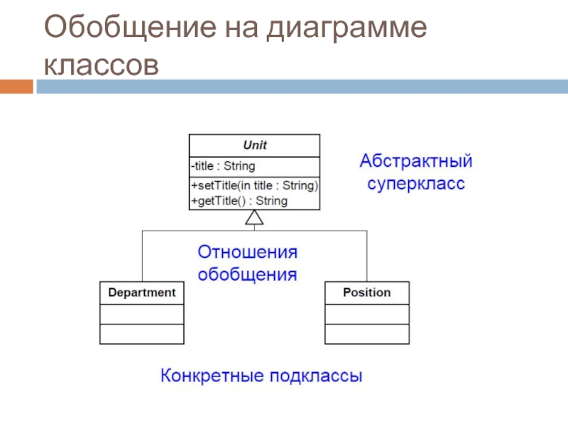 Создание диаграмм классов