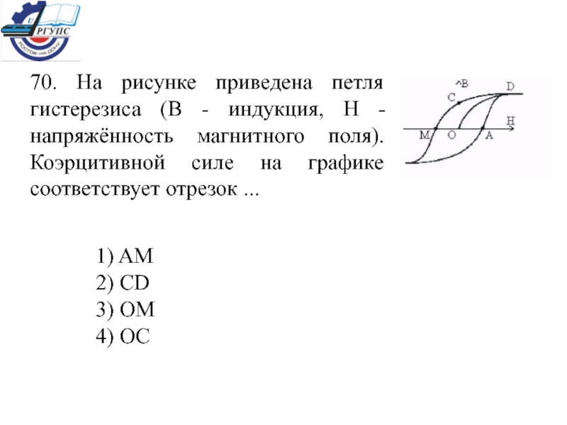 На петле магнитного гистерезиса см рисунок величина коэрцитивной силы соответствует отрезкам