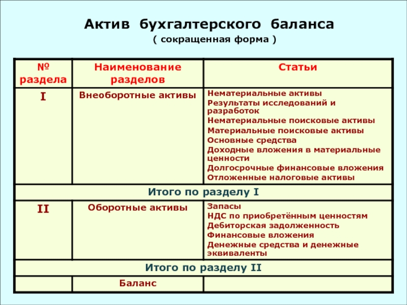 В каком разделе плана счетов находится счет финансовые вложения