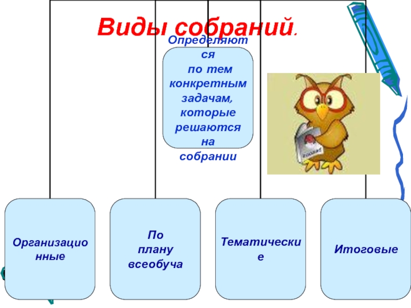 Виды собраний. Какого вида собраний не существует. Какие виды собраний существуют. Таблица виды собраний.