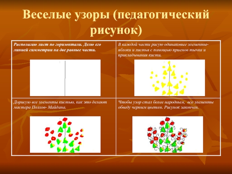 Виды педагогического рисунка