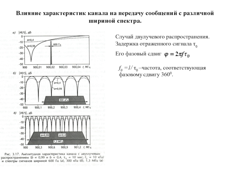 Характеристика сигналов связи. Параметры сигналов ширина спектра. Модель фазового спектра сигнала. Ширина спектра канала связи. Характеристики спектра сигнала.