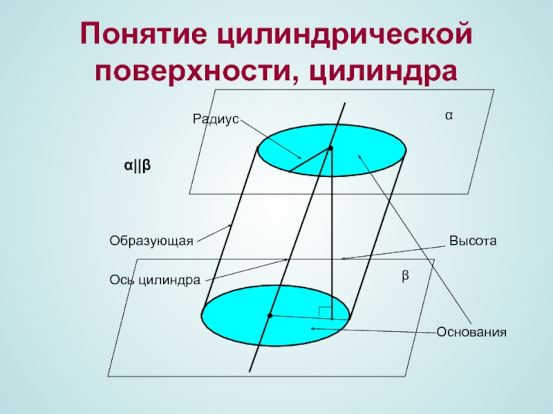 Цилиндрическая поверхность. Понятие цилиндрической поверхности. Понятие цилиндрической поверхности цилиндра. Образующая цилиндрической поверхности.