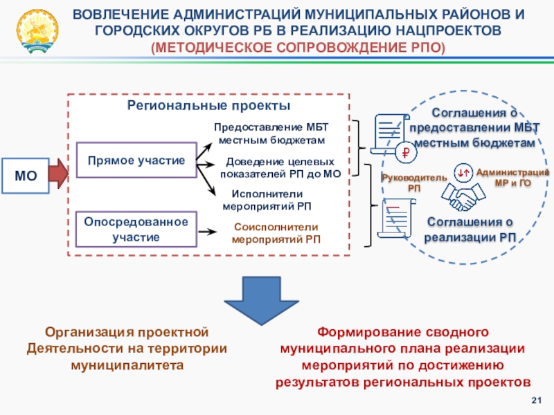 Проект программа направленный на достижение национальных целей и их целевых показателей