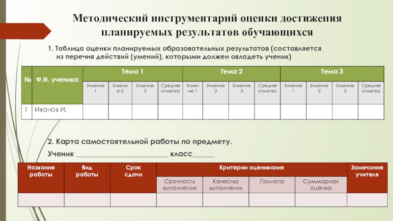 Результаты по вашим оценкам. Инструментарий для оценивания результатов. Оценка и образовательные Результаты таблица. Таблица технологии оценки достижений обучающегося. Степень достижения образовательных результатов.