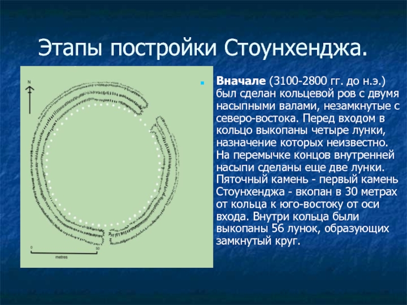 Проект загадки стоунхенджа презентация