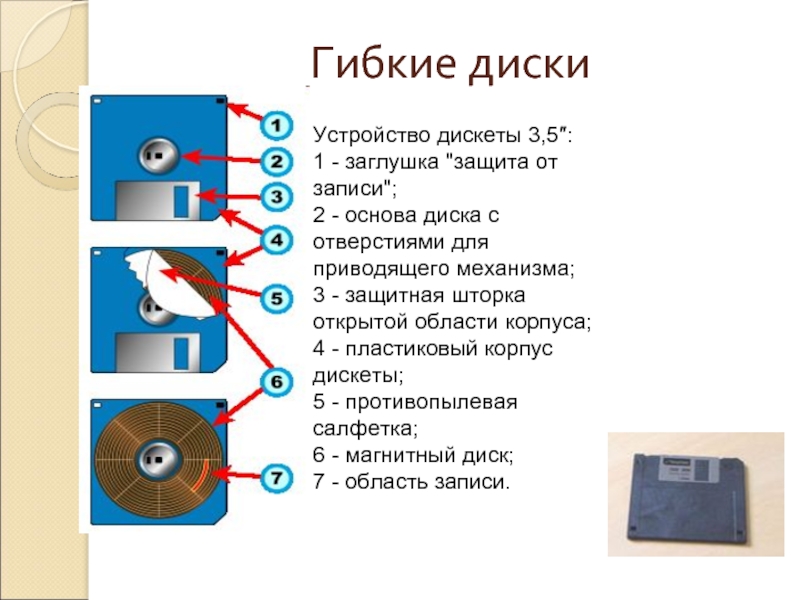 Программа проверки дискет. Устройство дискеты. Строение дискеты. Принцип работы дискеты. Гибкие магнитные диски строение.