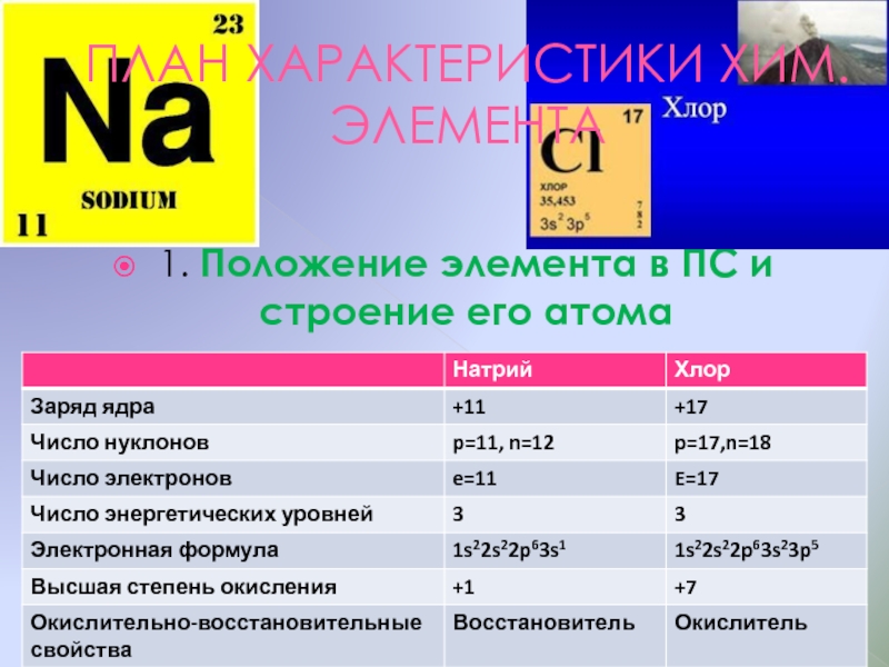 Характеристика хим элемента натрий по плану