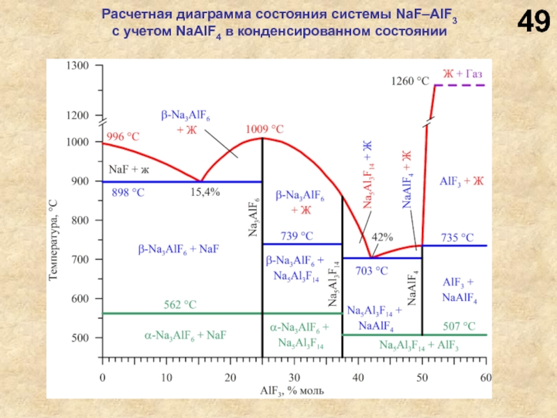 4 состояния системы. Фазовая диаграмма Naf alf3. Диаграмма состояния системы Naf alf3. Диаграмма al2o3 Naf. Диаграмма состояния Lif alf3.