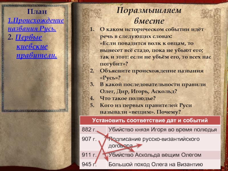 Название русь. Почему Русь так называется. Происхождение имён на Руси. Почему называлась Киевская Русь. Почему Русь называли Киевской.