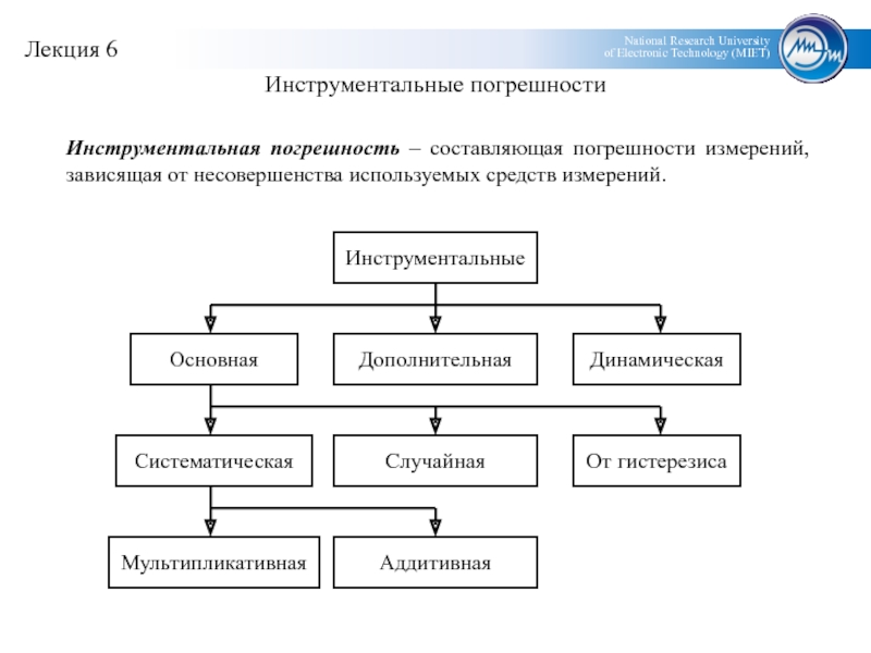 Основные составляющие погрешности. Составляющие погрешности измерения. Инструментальная составляющая погрешности. Инструментальные погрешности измерений. Типичные составляющие погрешности измерений.