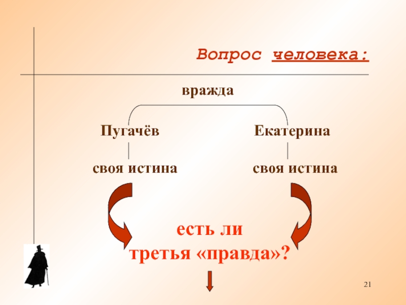 Капитанская дочка вопросы. Вопросы человечества. Человек с вопросом. Главные вопросы человечества. Вопросы личности.