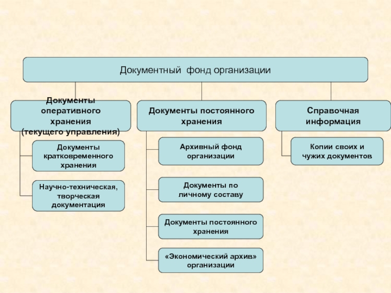 Учет документов в архиве презентация