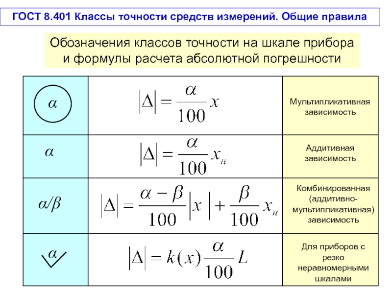 Определите абсолютную погрешность даваемую прибором изображенным на картинке