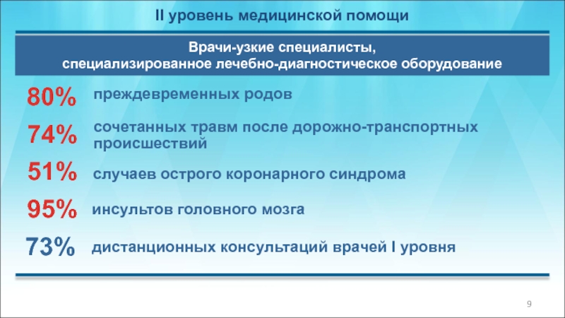 Уровни медицинской помощи. Уровни здравоохранения. УКМП врача 1 что это такое. Уровни врачей. УКМП врача:1 МЭС ;617014.