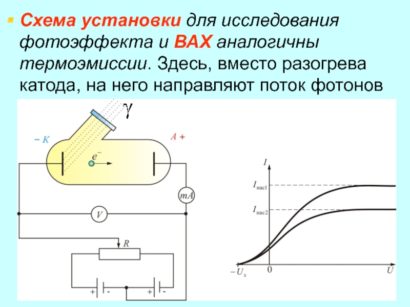 Схема установки для исследования фотоэффекта и ВАХ аналогичны термоэмиссии. Здесь, вместо разогрева катода, на него направляют поток