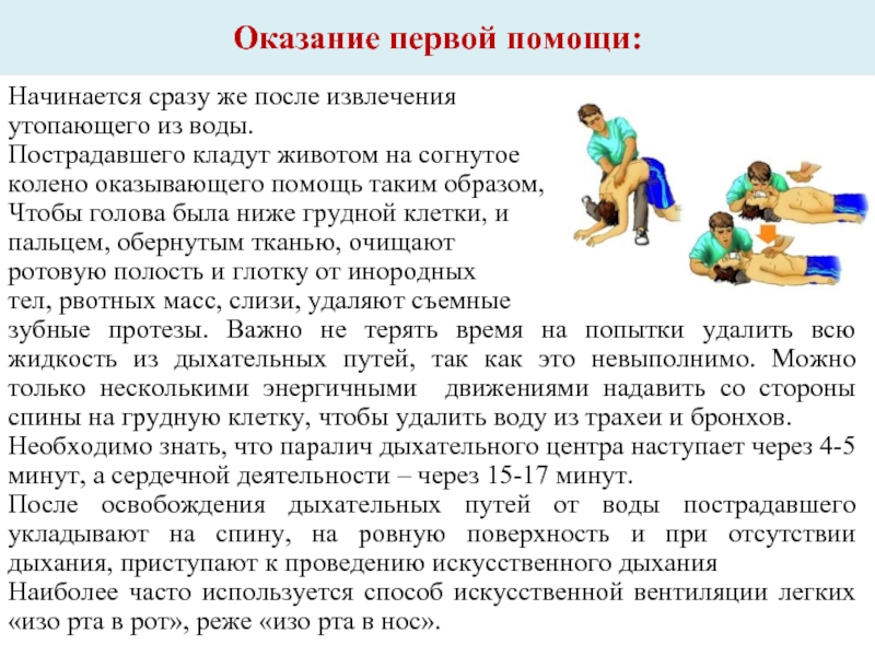 Поставь помощи. Алгоритм оказания первой помощи при утоплении кратко. Первая помощь при утоплении после извлечения пострадавшего из воды. Оказание первой помощи после утопления.