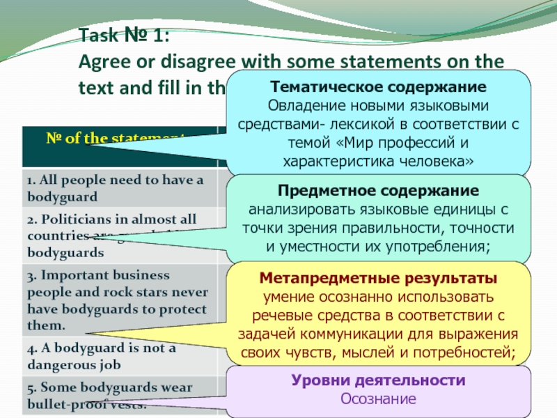 Task № 1:  Agree or disagree with some statements on the text and fill in the