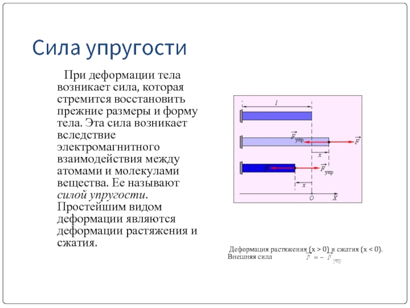 Сила упругости реферат. Сила упругости при деформации. Возникновение силы упругости при деформации. Возникает при деформации тела. Сила упругого взаимодействия.