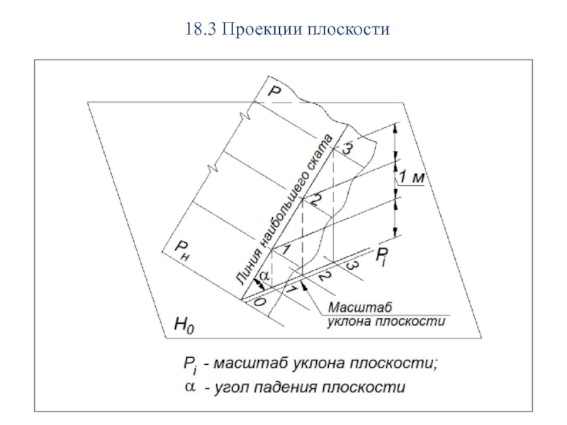 Проекция угла на плоскость. Масштаб уклона плоскости это. Уклон плоскости. Масштаб падения плоскости это. Построить масштаб уклона плоскости.