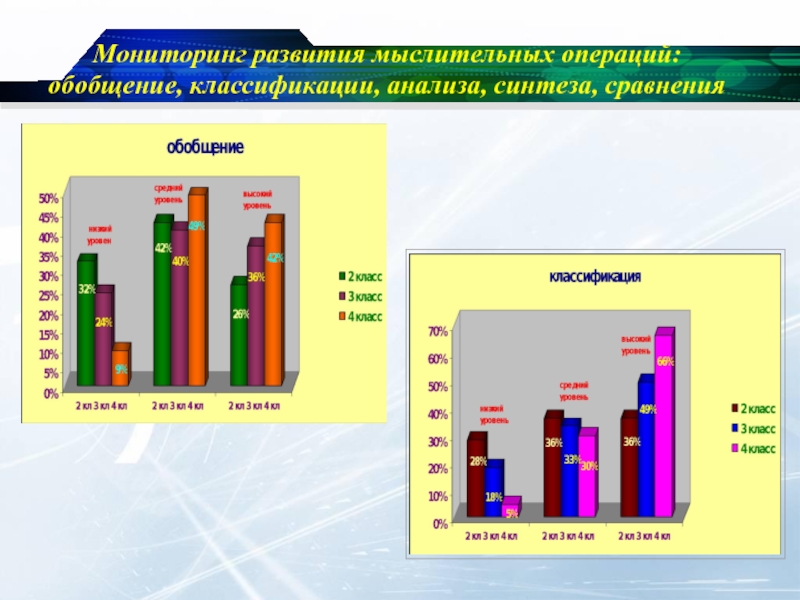 Мониторинг развития регионов