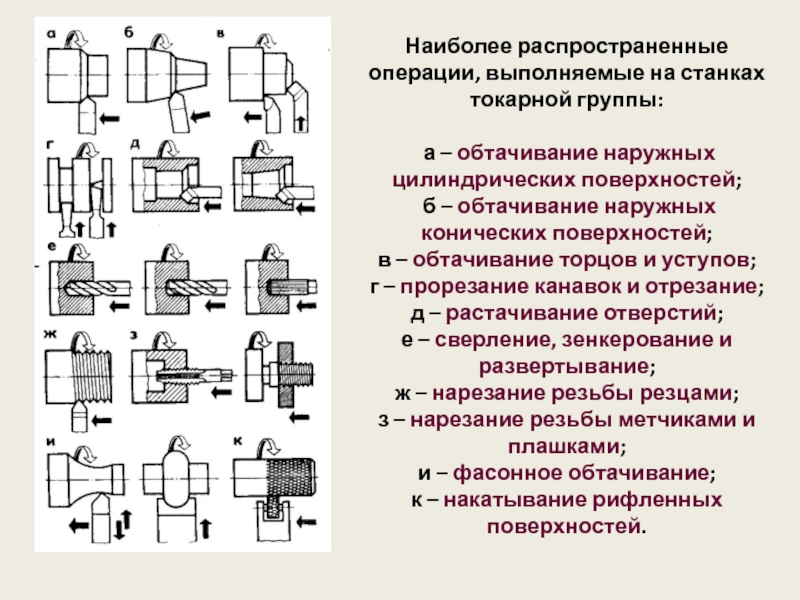 Схема обработки резанием