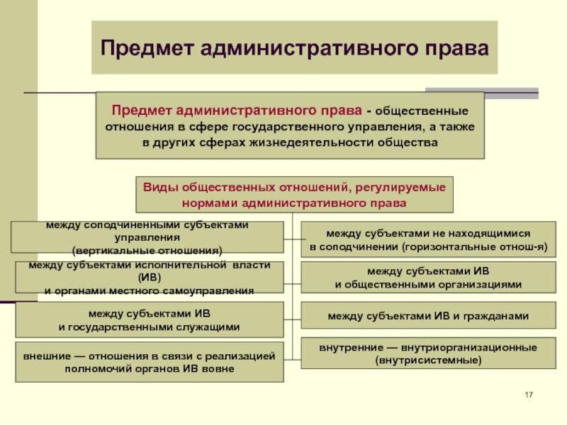 Административное право проект