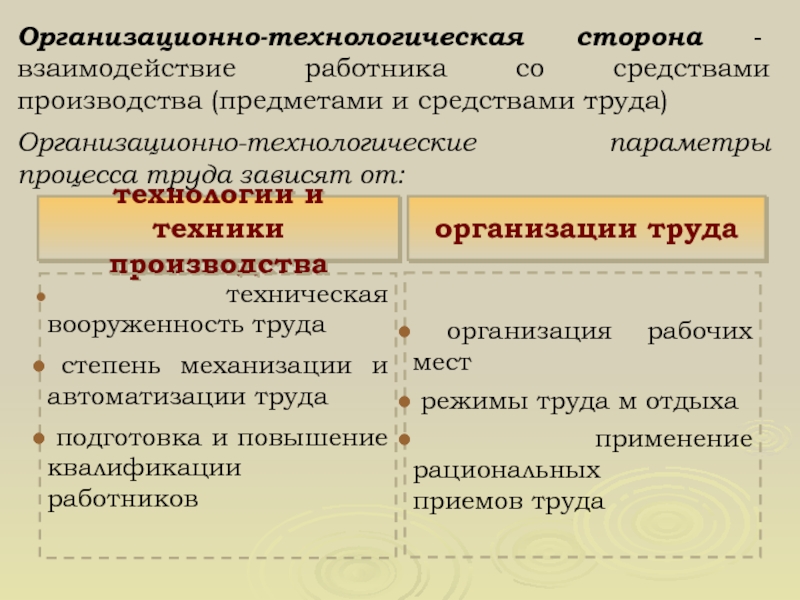 Взаимоотношения сторон возникшие