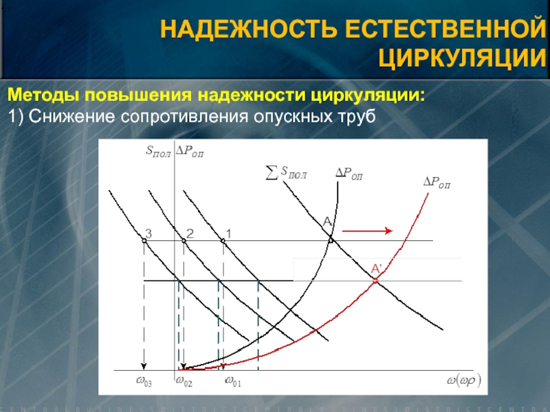 Повышение надежности трубопроводов