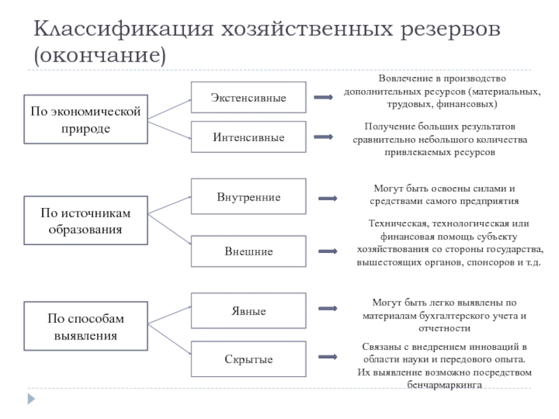 Методы экономического анализа презентация