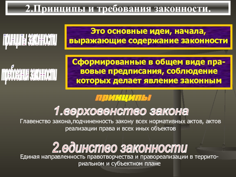 Понятие правопорядка соотношение законности и правопорядка