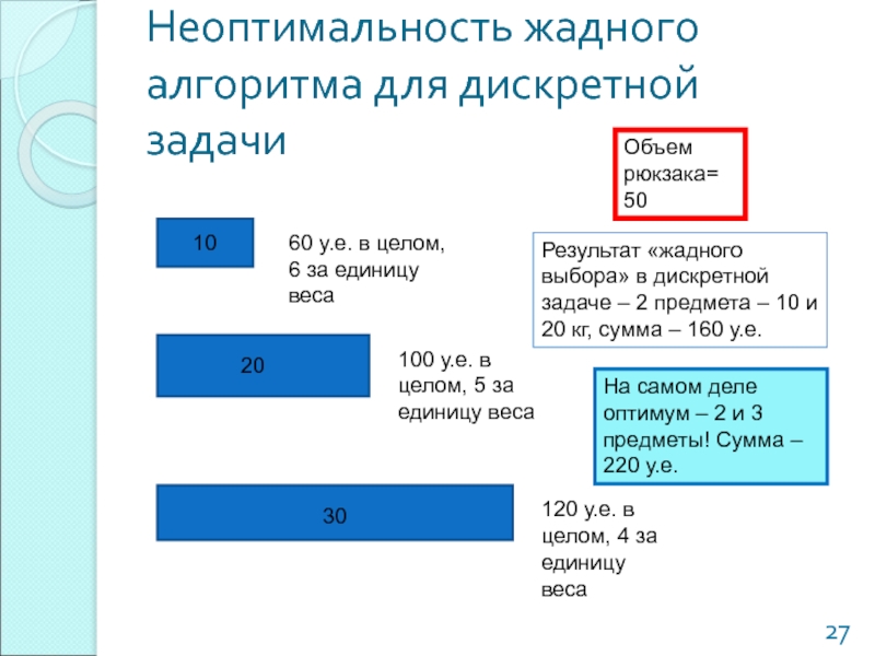 Дискретная задача. Задача о рюкзаке жадный алгоритм. Дискретные задачи. Задача о выборе заявок жадный алгоритм. Рекурсия алгоритм задача.