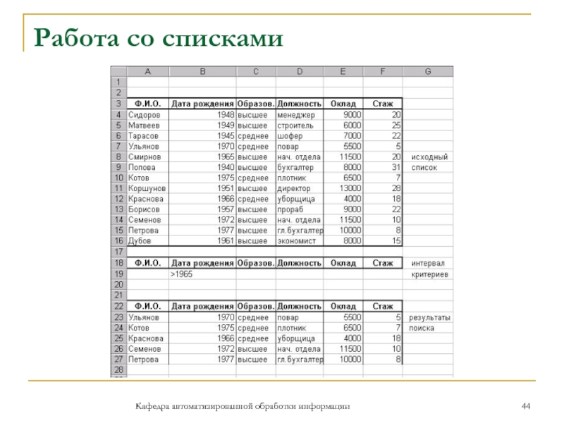 Работа со спискамиКафедра автоматизированной обработки информации