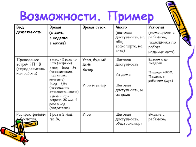 Примеры возможностей. Мои возможности пример. Примеры возможностей разных людей.