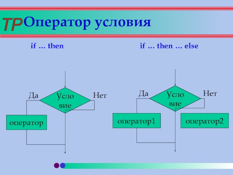 Условная конструкция if else