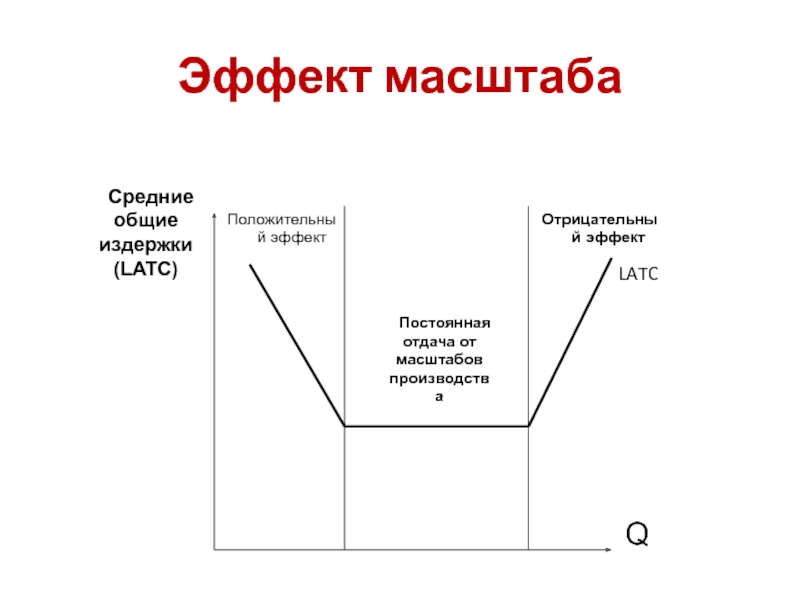 Эффект масштаба фирмы. Эффект масштаба картинки. Эффект масштаба графически представлен. Схема закона эффекта масштаба. Эффект масштаба графически представлен линией суммарных издержек.