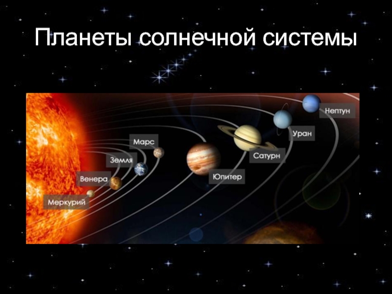 Солнечная система окружена