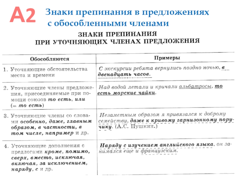 Обособление уточняющих чл предложения 8 класс презентация