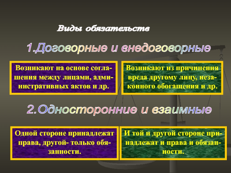 Виды обязательств презентация