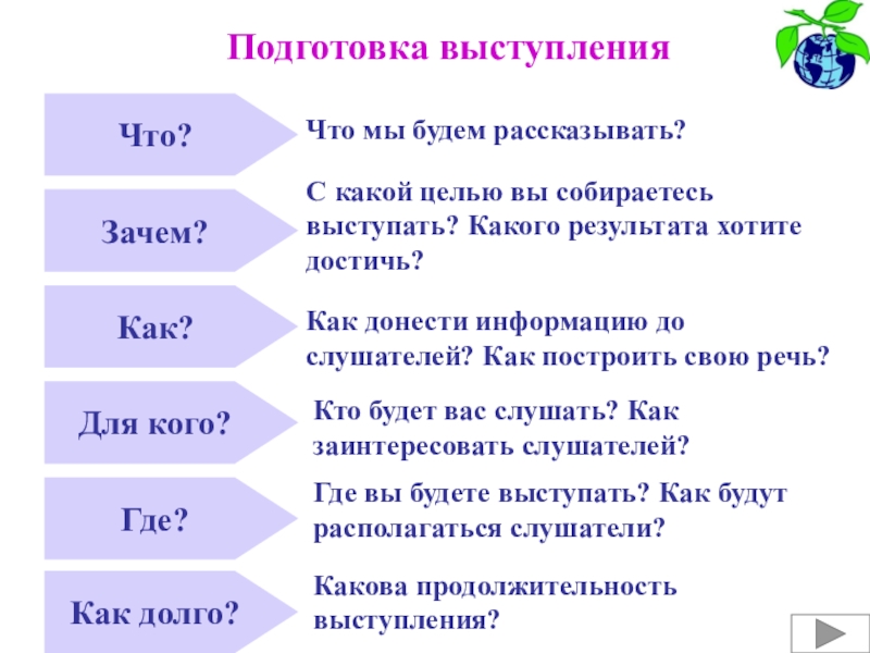 С какой целью даны. Как доносить информацию. С какой целью. Выступление. Зачем что как. Легкие способы донести информацию.