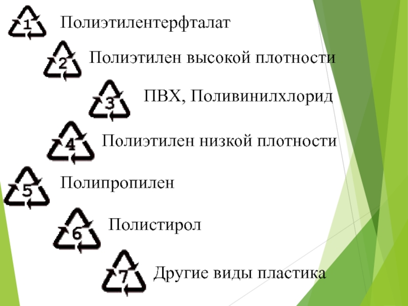 Виды пластика картинки