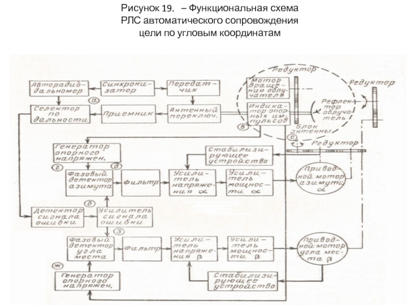 Функциональная схема рлс