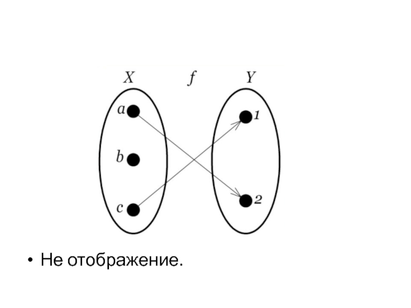 Отображение изображения. Отображение. Отображение и неотображение. Отношения и отображения. Ортография отображение.