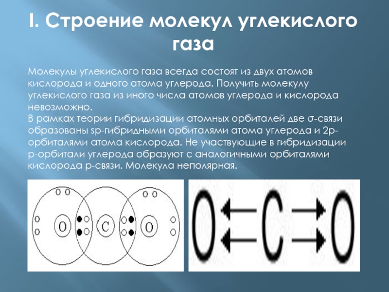 Схема образования химической связи оксида углерода 2 и 4