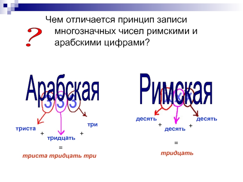 Три десять. Многозначные числа римскими цифрами. Запись многозначными цифрами римскими. 2020 Арабскими цифрами. 1996 Арабскими цифрами.