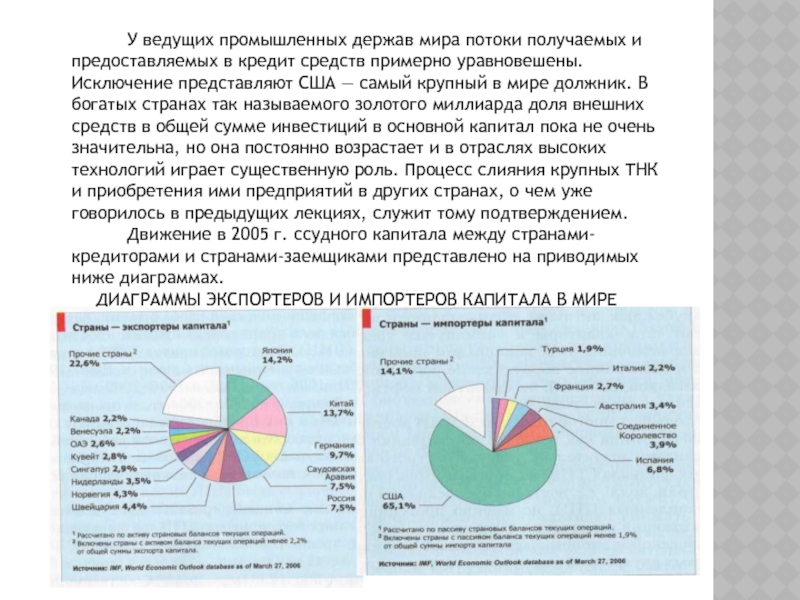 Ведущие промышленные страны