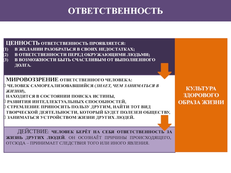 В чем проявляется ответственность. Ценность ответственность. Ответственность как ценность компании. Корпоративная ценность ответственность. Ответственность проявляется.