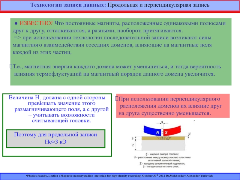 К другу полюсами с. Продольная магнитная запись. Перпендикулярная запись. Технологии записи. Магнитная запись литература.