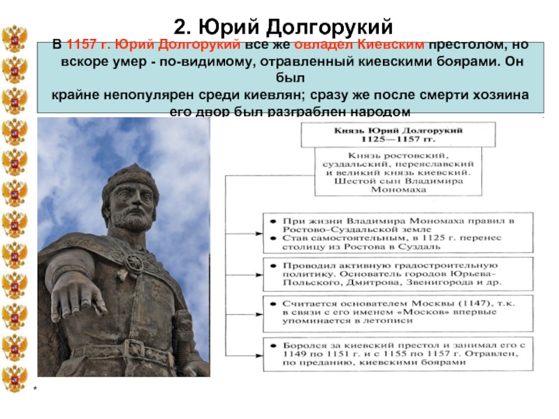 Киевский престол 12 век личности. Годы правления Юрия Долгорукого в Суздале. Княжение Юрия Долгорукого во Владимире.